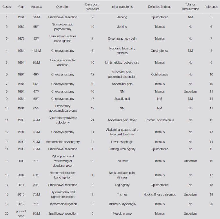 絞扼性腸閉塞術後に破傷風を発症した1例