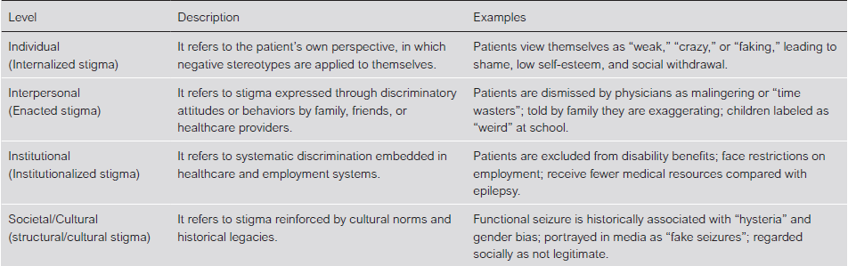 機能性神経障害における臨床倫理的問題―患者尊重と医療者教育の必要性―