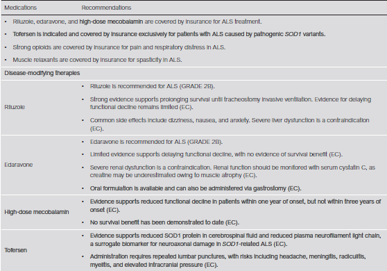 Addendum to the 2023 clinical practice guidelines for amyotrophic lateral sclerosis in Japan: approval and integration of novel disease-modifying therapies