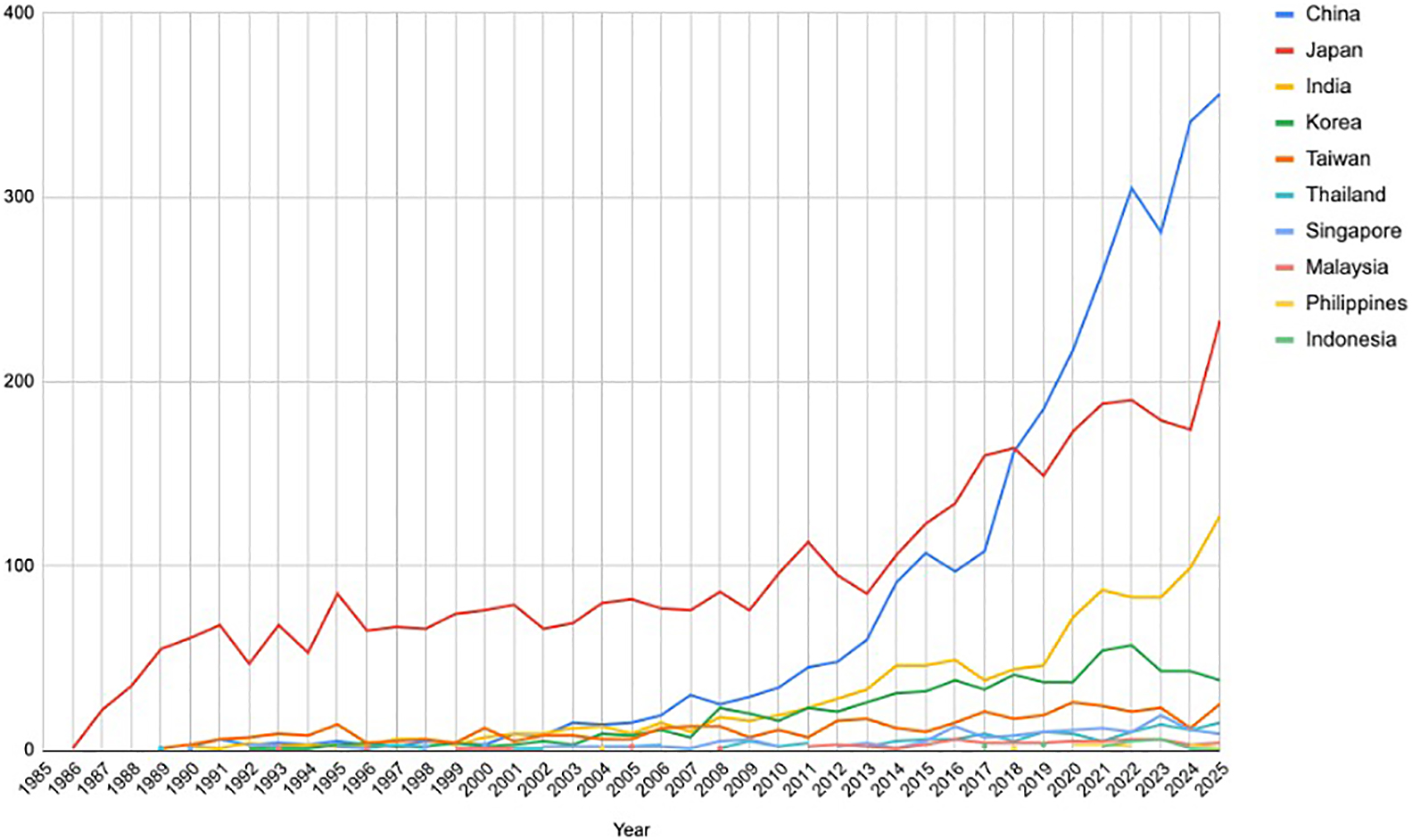 筋疾患の診療支援と教育―日本とアジアでの経験から得られた知見―